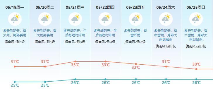 强雷雨马上到这些镇街！东莞最新预警，你做好防范了吗？  第3张