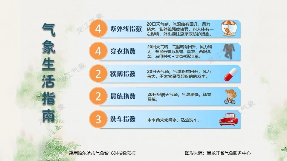 未来一周黑龙江天气多变！大风、降雨、强对流轮番来袭？  第2张