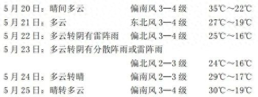 气温高紫外线强！干热风究竟啥样？如何防御？速看