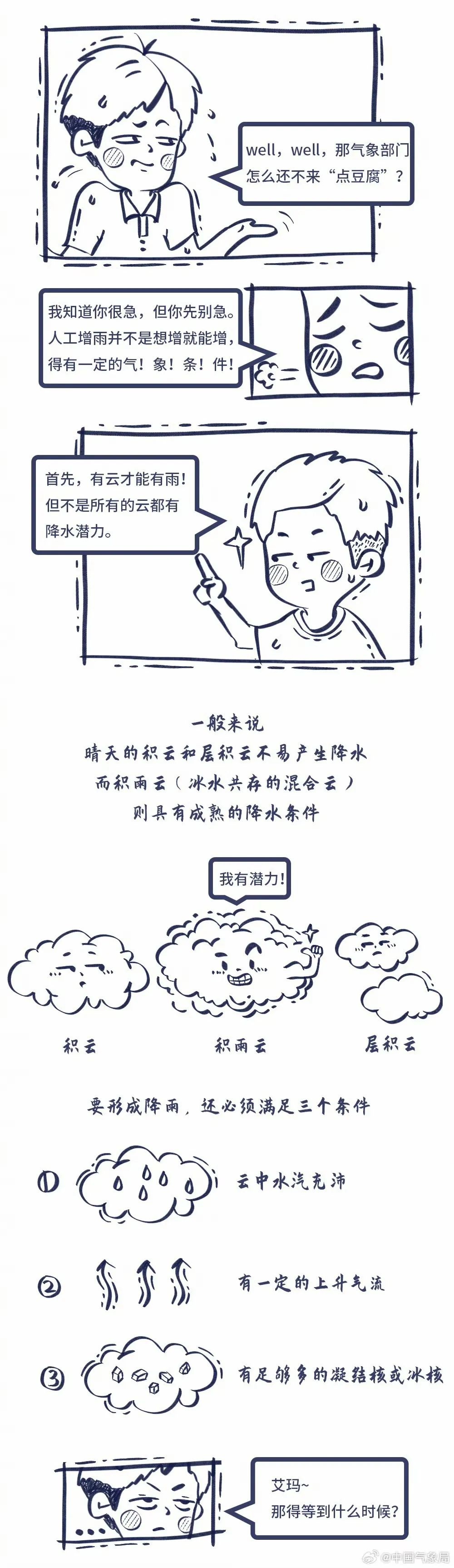 一周天气趋势早知道！强对流天气何时来？最高温多少度？  第3张