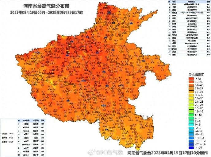 19日08时至18时我市高温肆虐！最高气温超40℃站点达32个？