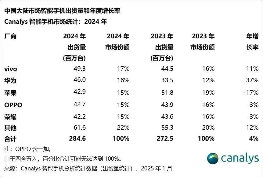 荣耀换帅背后：赵明卸任，李健接棒，能否带领荣耀再创辉煌？  第2张