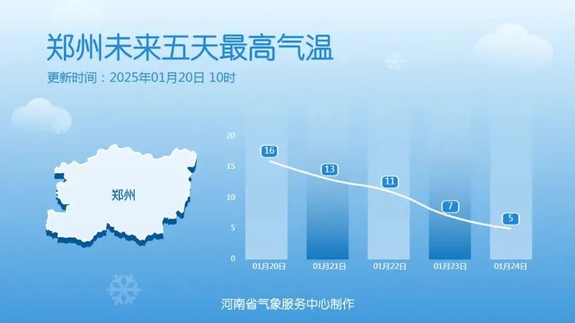大寒迎年，河南天气大反转！你准备好迎接雨雪和冷空气了吗？  第4张