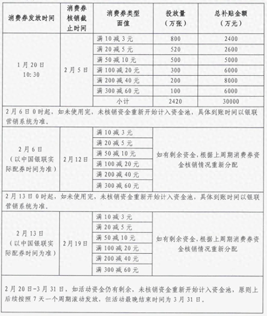 2025年贵州消费券大放送！满减优惠高达60元，你准备好了吗？  第1张