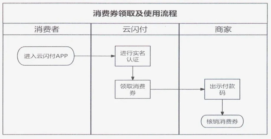 2025年贵州消费券大放送！满减优惠高达60元，你准备好了吗？  第2张