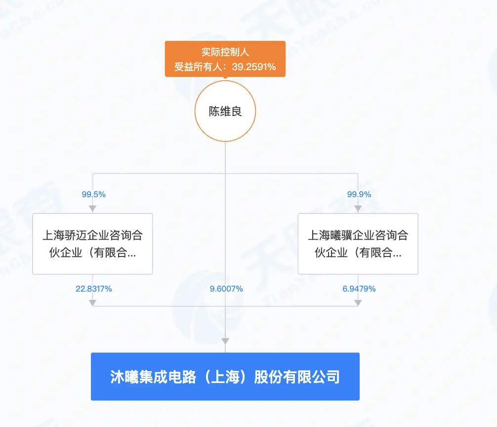 国产GPU新星沐曦启动上市辅导！能否成为下一个科技巨头？  第3张