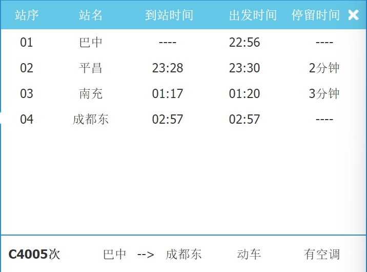 巴中至成都加开往返列车，2小时50分直达！你准备好出发了吗？  第2张