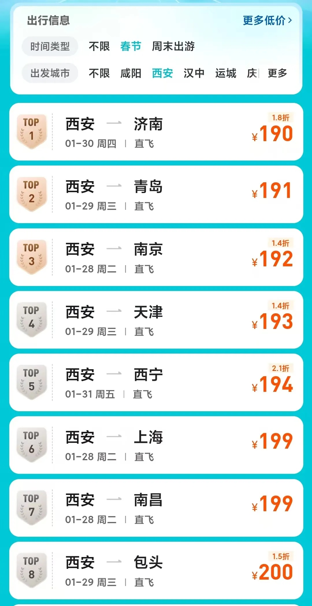 春运机票大降价！你还在高价买票吗？快来看看如何省下千元  第2张