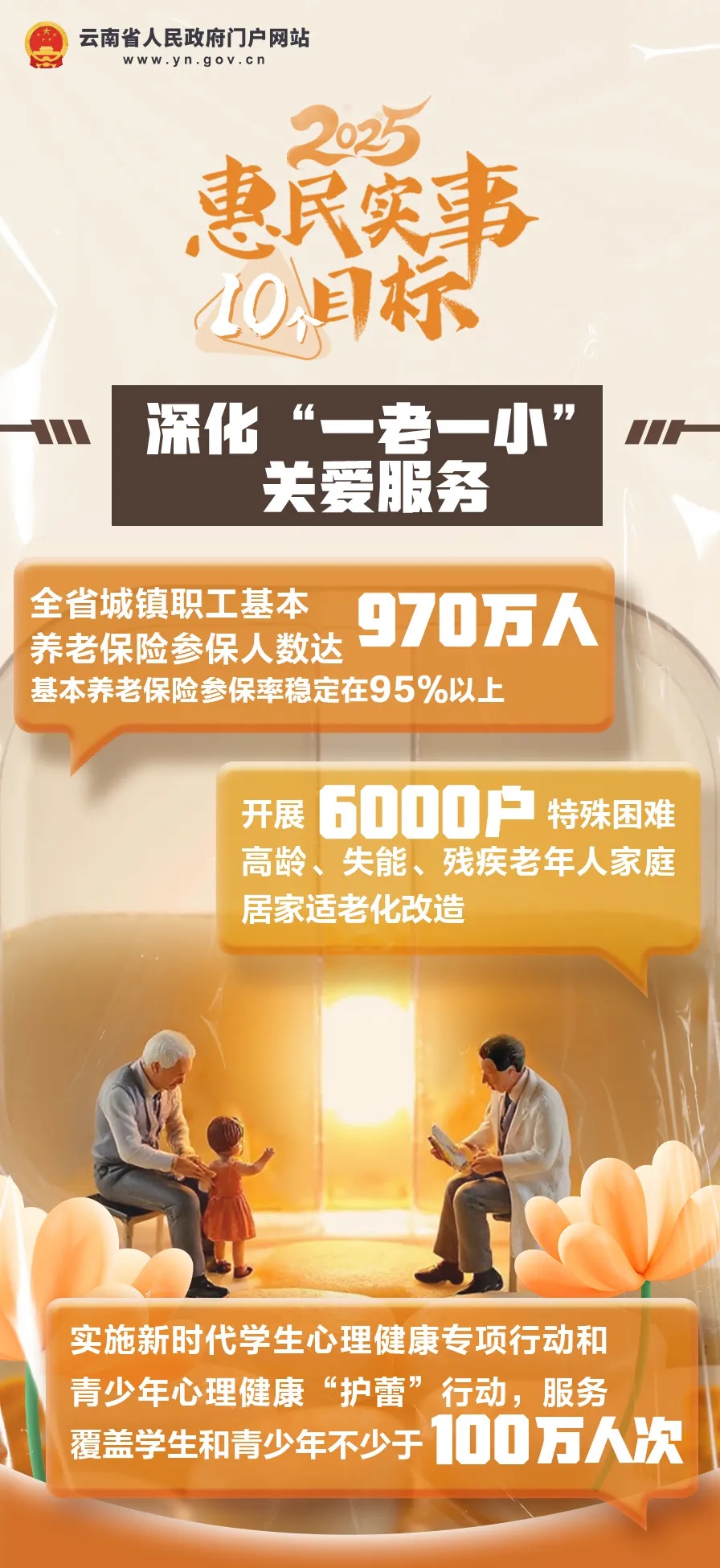 2025年云南儿童健康大升级！1个省级中心+5个州市级+70个县级急救点，你的孩子安全有保障了吗？  第3张