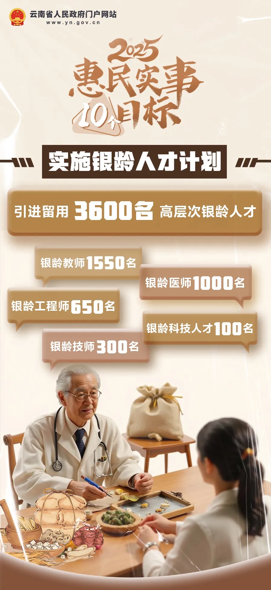 2025年云南儿童健康大升级！1个省级中心+5个州市级+70个县级急救点，你的孩子安全有保障了吗？  第4张