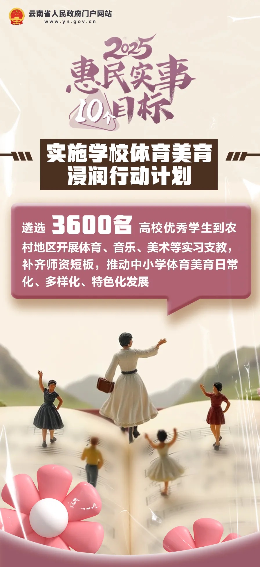 2025年云南儿童健康大升级！1个省级中心+5个州市级+70个县级急救点，你的孩子安全有保障了吗？  第5张
