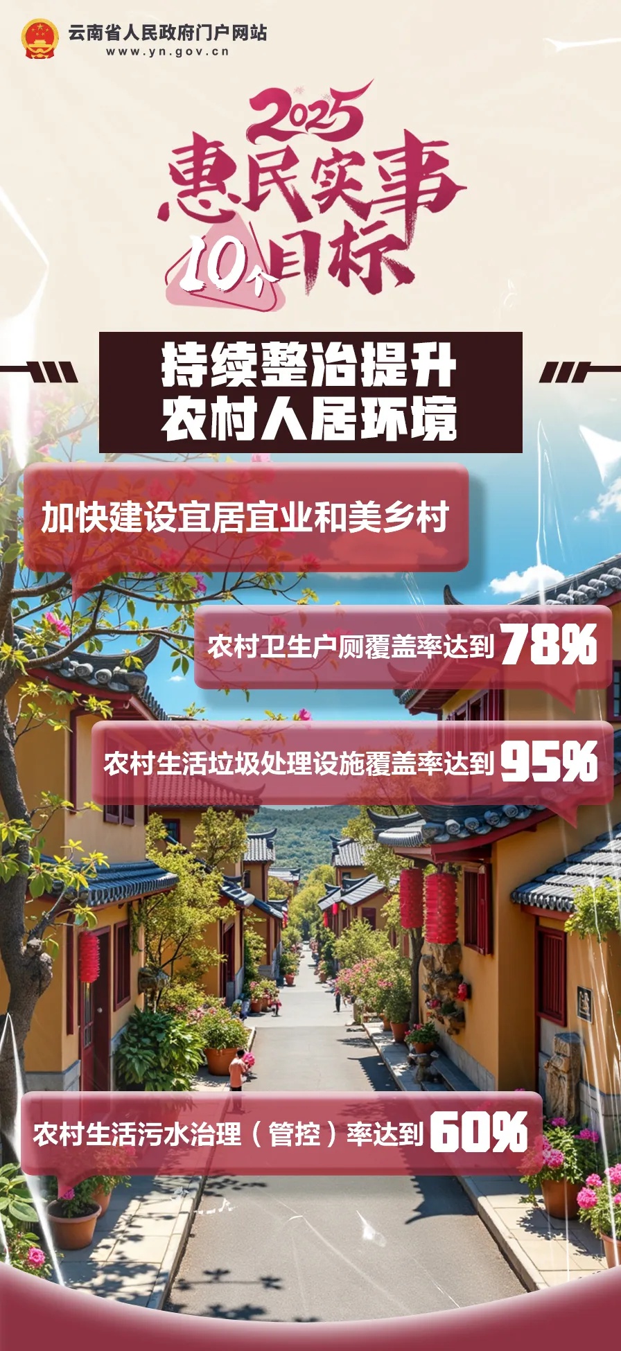 2025年云南儿童健康大升级！1个省级中心+5个州市级+70个县级急救点，你的孩子安全有保障了吗？  第9张