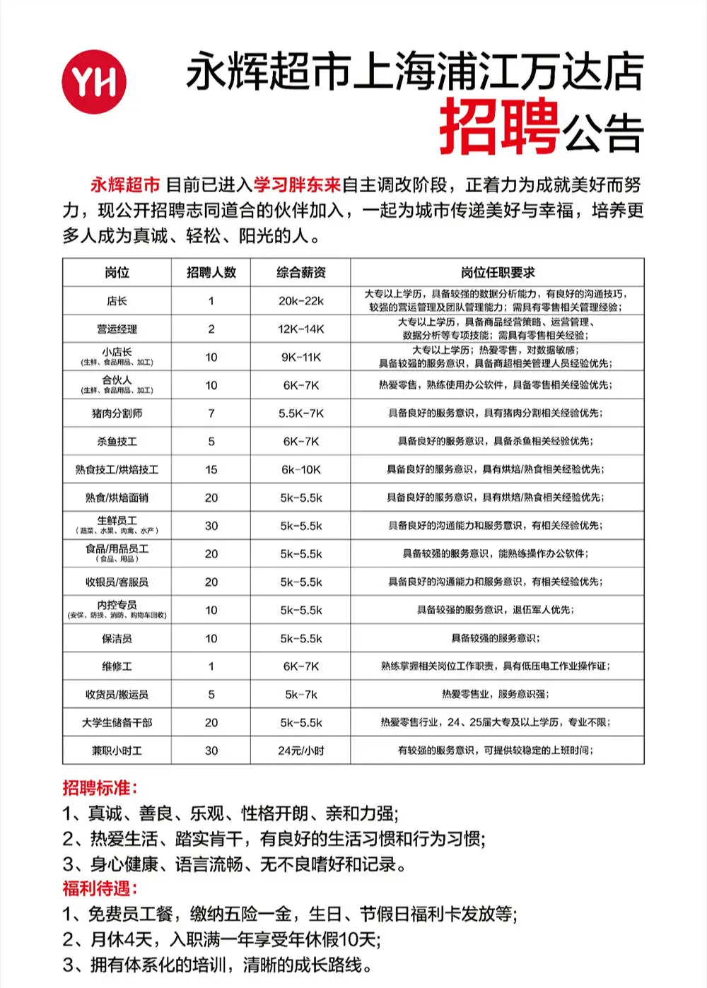 上海永辉超市新店即将开业！你准备好迎接全新购物体验了吗？  第1张