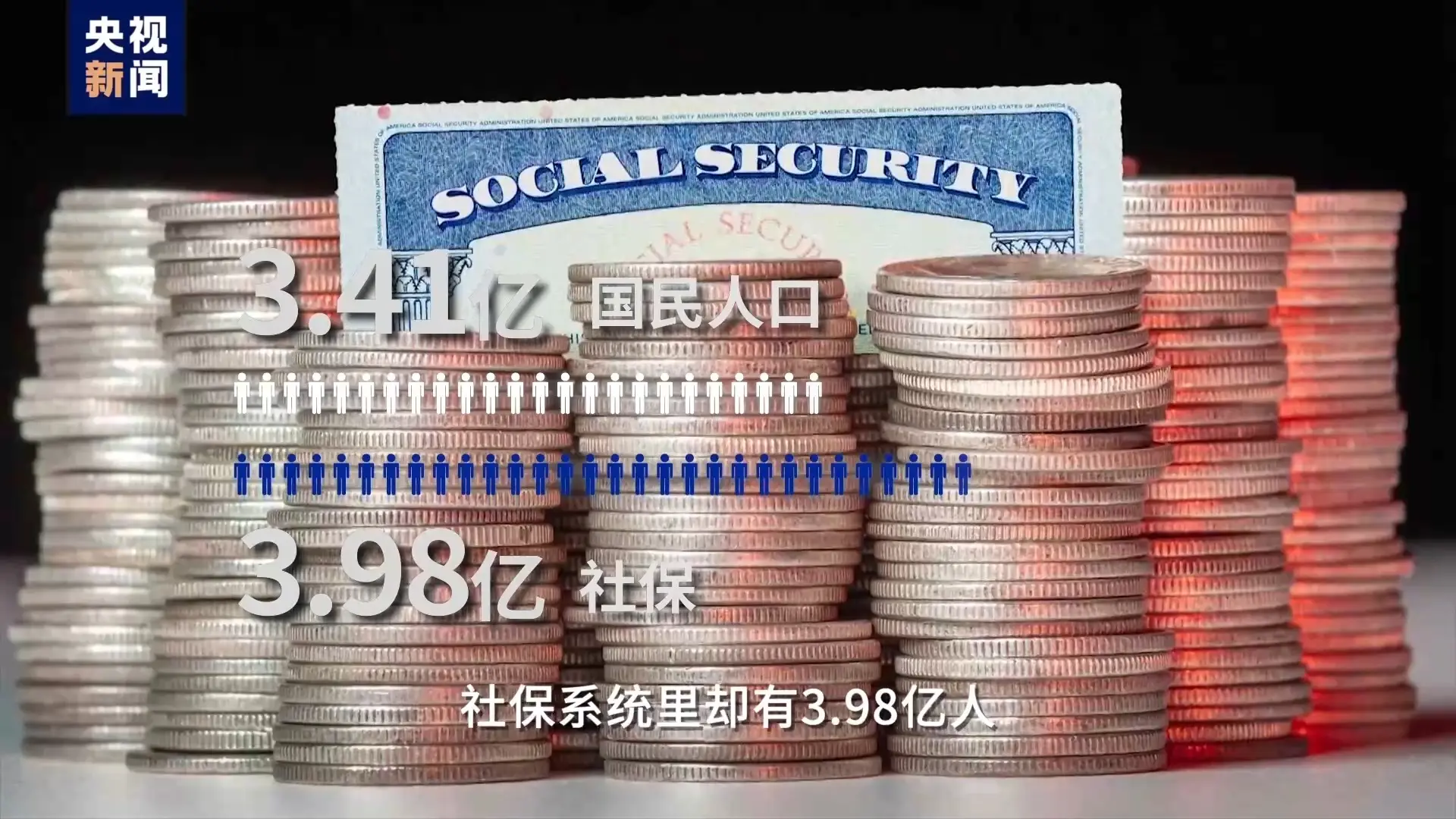 美国社保系统竟有134万150岁老人存活?真相令人匪夷所思 第3张 美国社保系统竟有134万150岁老人存活?真相令人匪夷所思 第3张