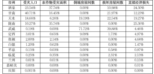 雪灾竟成最大威胁！你的家乡安全吗？  第2张