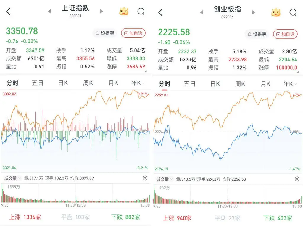 A股三大股指低开高走，机器人题材掀起涨停潮，你抓住了吗？  第2张