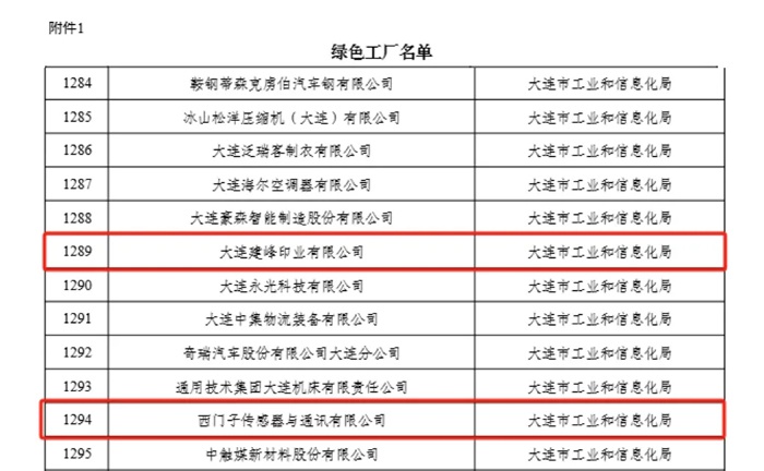 大连高新区2家企业荣登2024绿色制造名单！你知道它们如何成为绿色标杆吗？  第2张