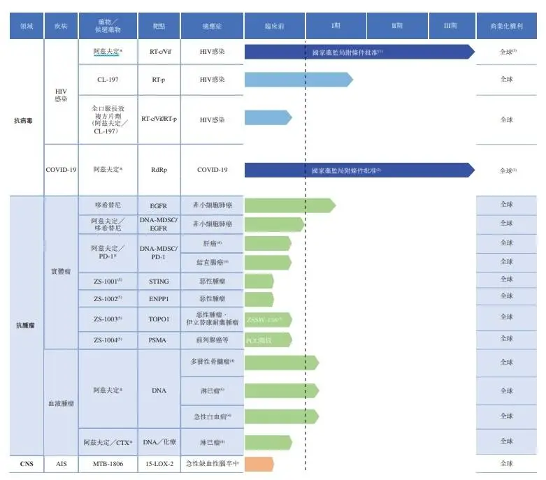 真实生物再战港股！新冠口服药阿兹夫定能否助力成功上市？  第2张
