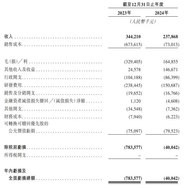 真实生物再战港股！新冠口服药阿兹夫定能否助力成功上市？  第3张
