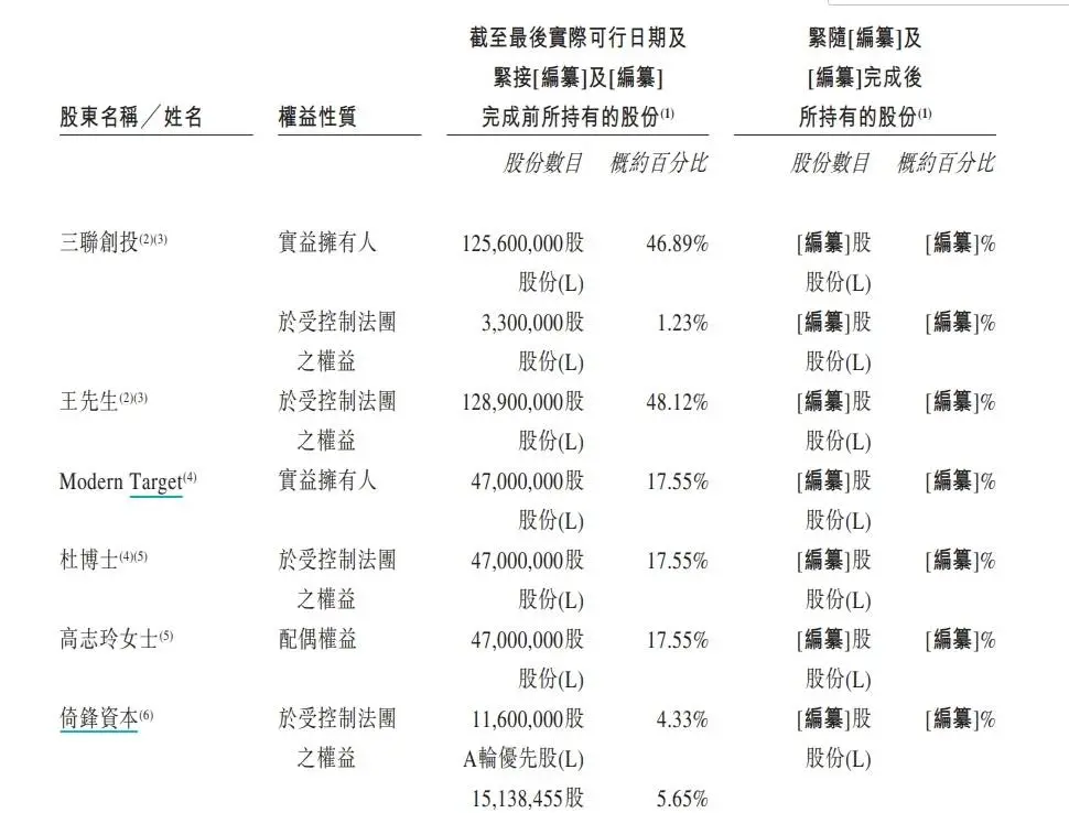 真实生物再战港股！新冠口服药阿兹夫定能否助力成功上市？  第4张