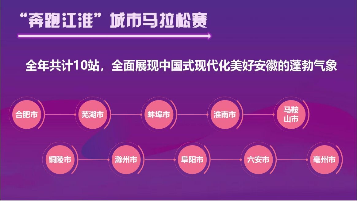 安徽路跑新时代：2025奔跑江淮系列赛事启动，你准备好了吗？  第4张