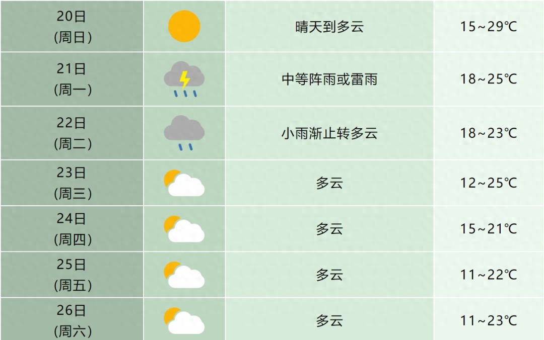 谷雨将至，暴雨来袭！未来7天合肥天气大反转，你准备好了吗？