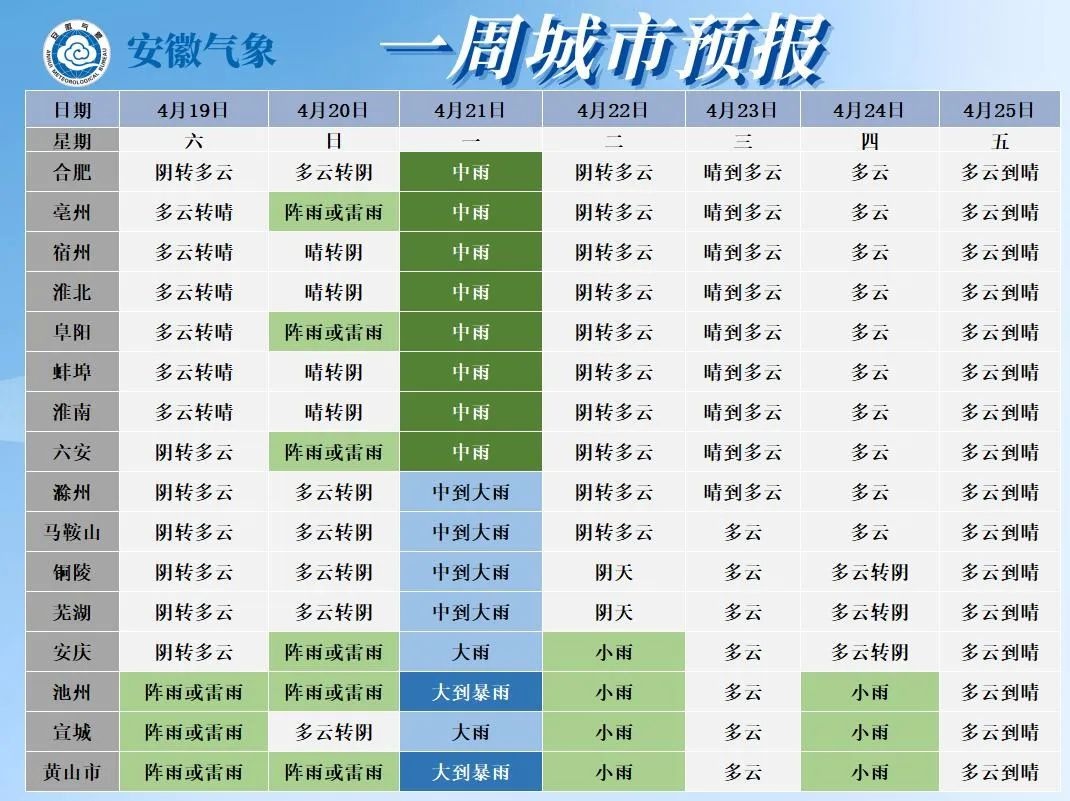 谷雨将至，暴雨来袭！未来7天合肥天气大反转，你准备好了吗？  第2张