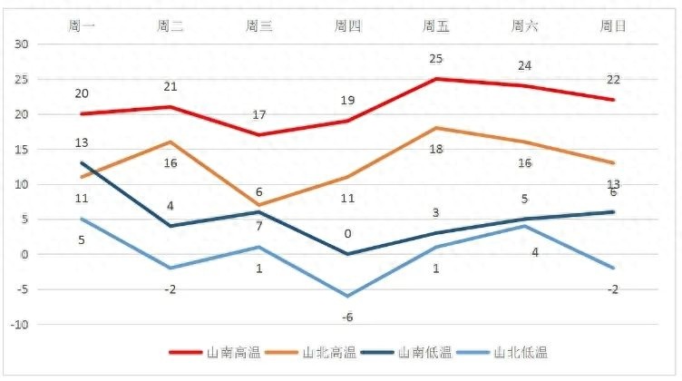 未来一周大风沙尘频繁来袭，你的出行计划准备好了吗？