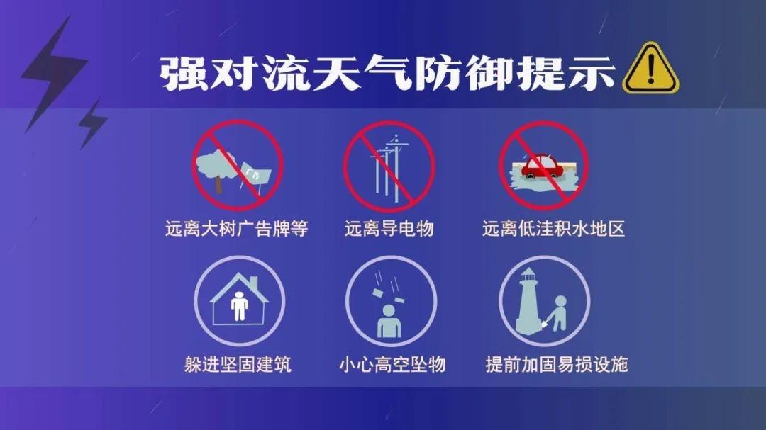 气温骤变！先晴后雨+大风8-10级，你的雨具准备好了吗？  第3张