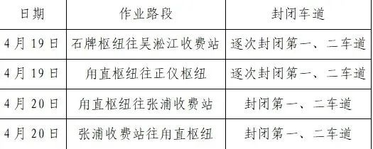 常嘉高速本周末施工！为何高速公路和桥梁需要定期养护？  第2张