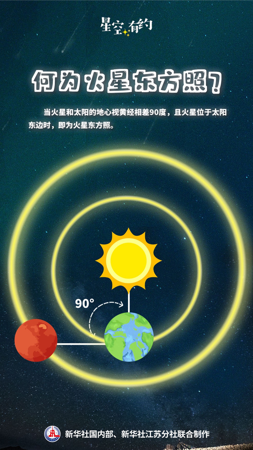 火星东方照即将来临！错过这次观测机会，再等两年才能看到？  第2张