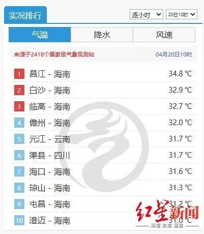 成都天气大变脸！刚刚还34℃高温，下一秒雷雨交加，你准备好了吗？  第7张