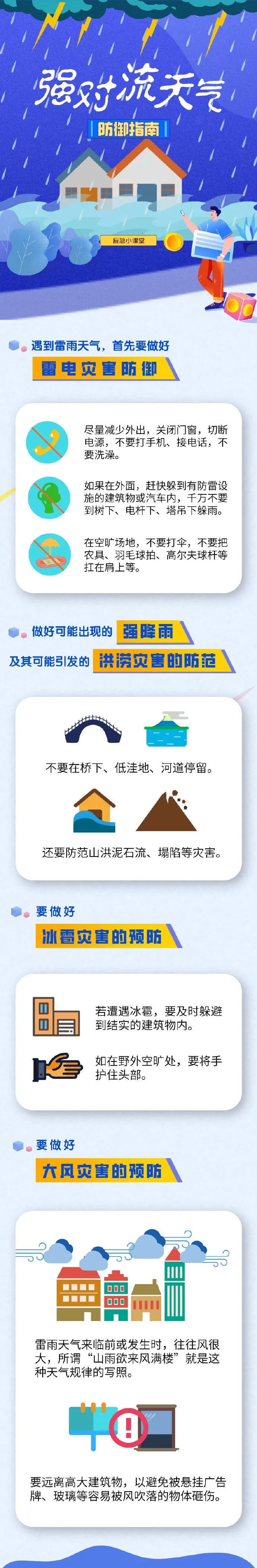 陕西强对流天气来袭！雷暴大风冰雹齐发，你的城市准备好了吗？  第2张
