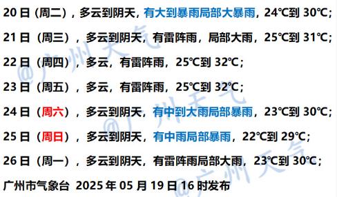 龙舟水要来啦！广州降雨情况如何？未来天气又会怎样变化？  第2张