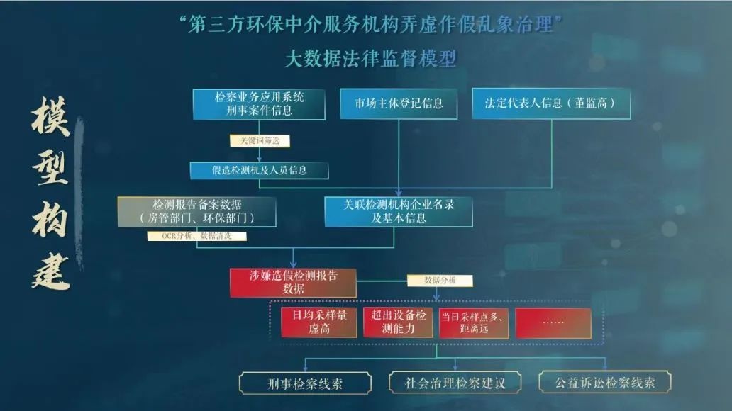 是环保卫士还是污染保镖？检察官重拳打假背后藏何真相  第3张