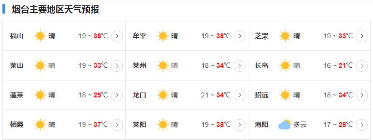 5月20日山东高温橙色预警！局部气温达42℃？未来几天天气如何  第3张
