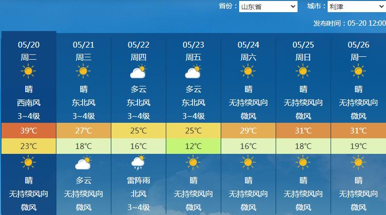 东营发布高温橙色预警！最高气温将达40℃以上？市民如何应对  第2张