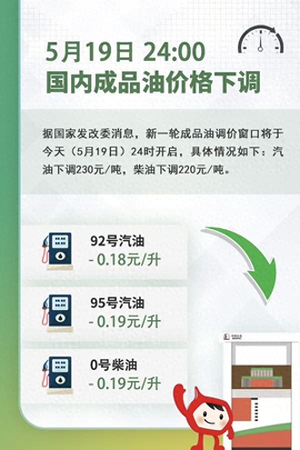 2025年油价大幅下调！加满一箱竟省这么多？多地油价重回6元时代