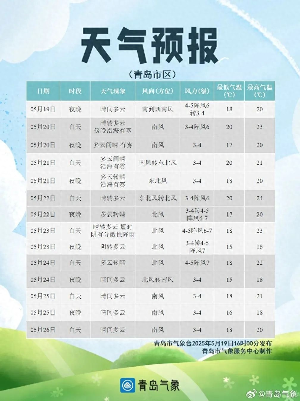 北方多地现高温，局地气温直冲40℃以上！天气究竟咋回事？