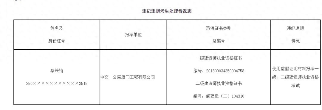 中交一公局员工因造假被撤销执业资格，五年内不得重考