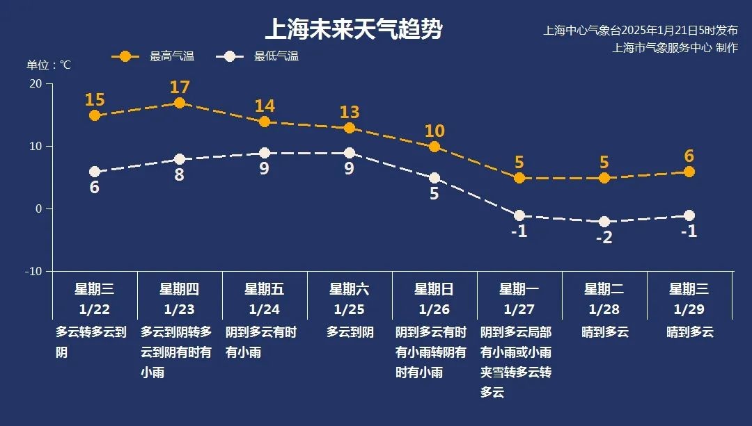 上海大雾黄色预警！21日能见度小于500米，如何安全出行？  第6张