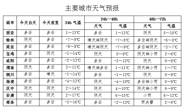 陕西天气大反转！雨雪来袭，森林火险高达4级，你准备好了吗？  第3张
