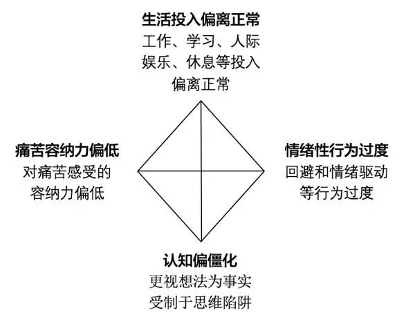 焦虑抑郁患者的福音!线上正念干预竟能快速缓解症状,你还在等什么? 第1张 焦虑抑郁患者的福音!线上正念干预竟能快速缓解症状,你还在等什么? 第1张