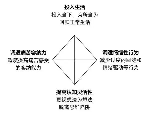 焦虑抑郁患者的福音!线上正念干预竟能快速缓解症状,你还在等什么? 第2张 焦虑抑郁患者的福音!线上正念干预竟能快速缓解症状,你还在等什么? 第2张