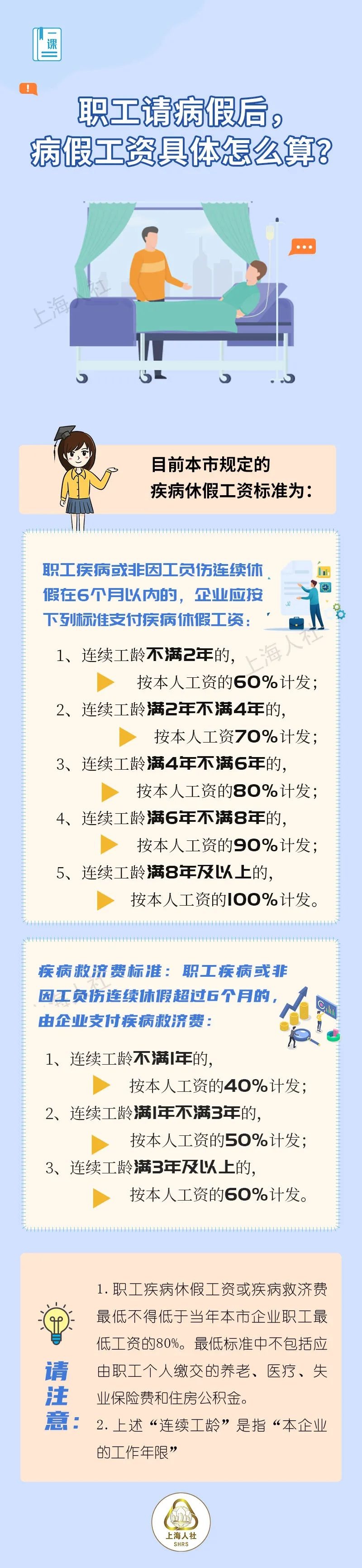 医疗期到底有多久？病假工资怎么算？市人社局权威解答来了  第2张