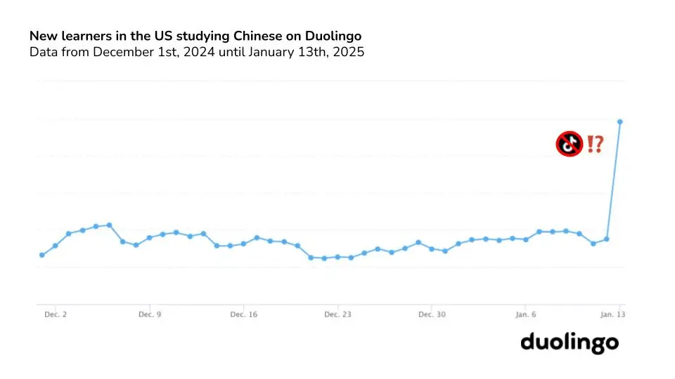 TikTok禁令仅14小时，美国用户为何疯狂学习中文？背后真相令人