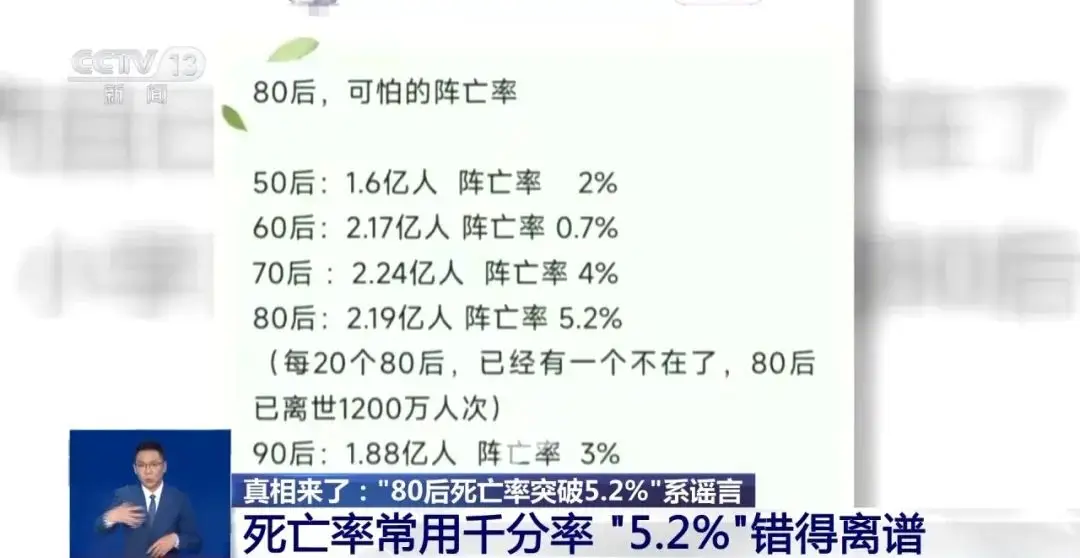 80后死亡率突破5.2%？专家揭秘真相，你绝对想不到  第2张