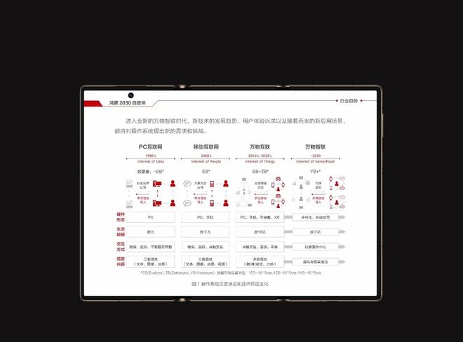 华为Mate XT 非凡大师：全球首款三折叠屏手机，颠覆你的视觉体验  第2张