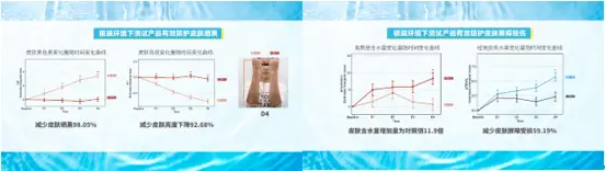 为何超七成消费者对防晒产品不满意？未来防晒市场将如何突破224亿大关  第3张