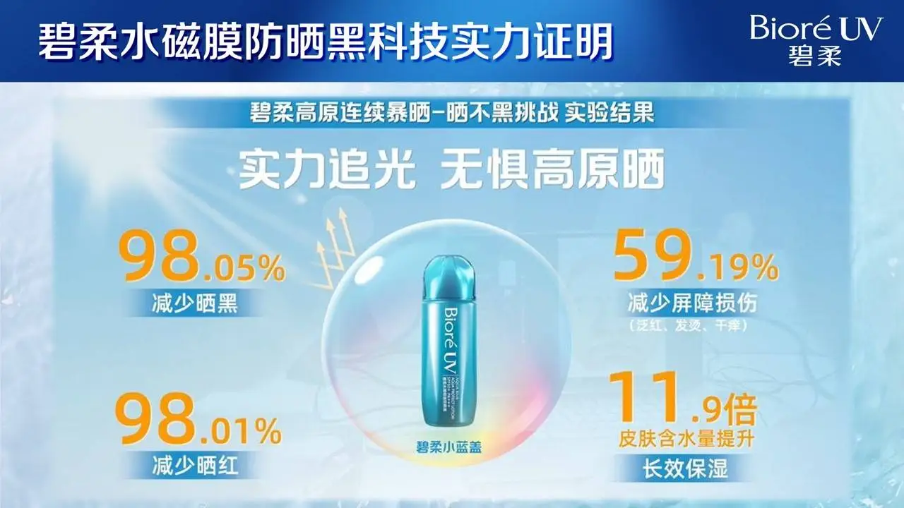 为何超七成消费者对防晒产品不满意？未来防晒市场将如何突破224亿大关  第4张